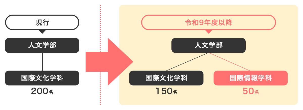 令和9年度入試制度説明