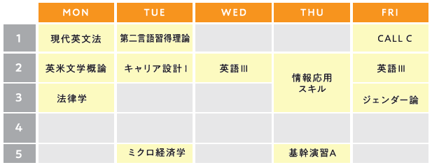 宮﨑さんの時間割