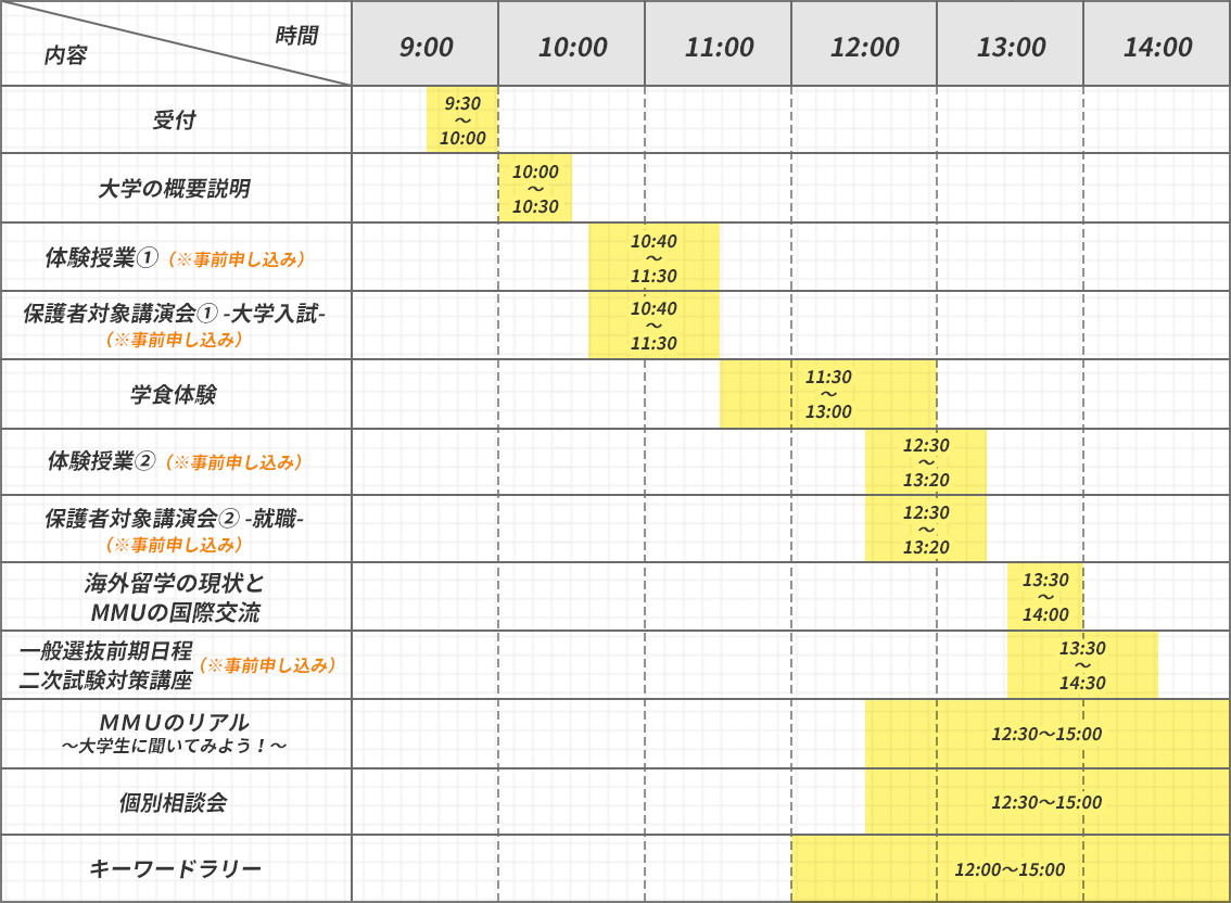 8月6日 日曜日のスケジュール