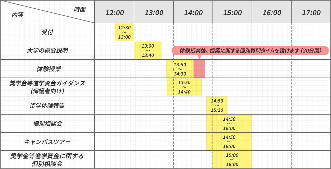 10月13日 日曜日のスケジュール