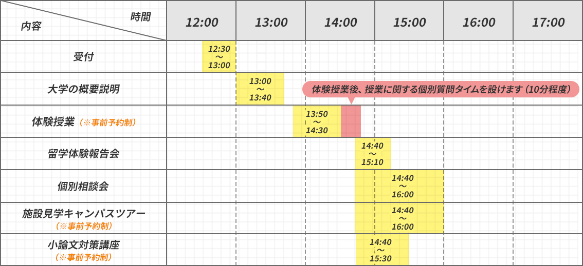 6月29日 日曜日のスケジュール