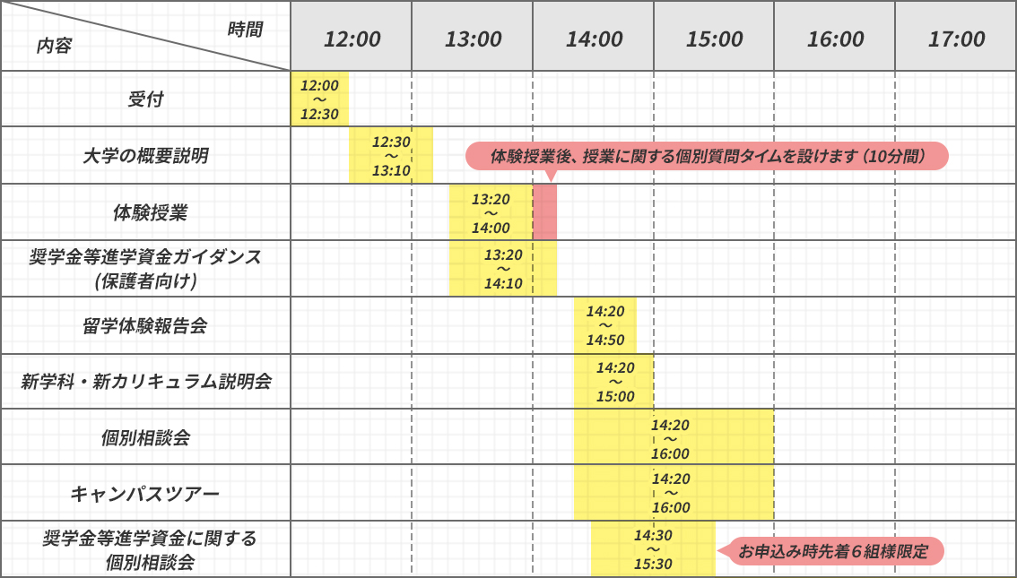 10月12日 日曜日のスケジュール
