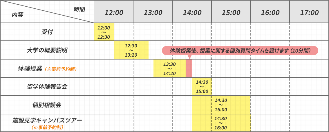 6月28日 日曜日のスケジュール