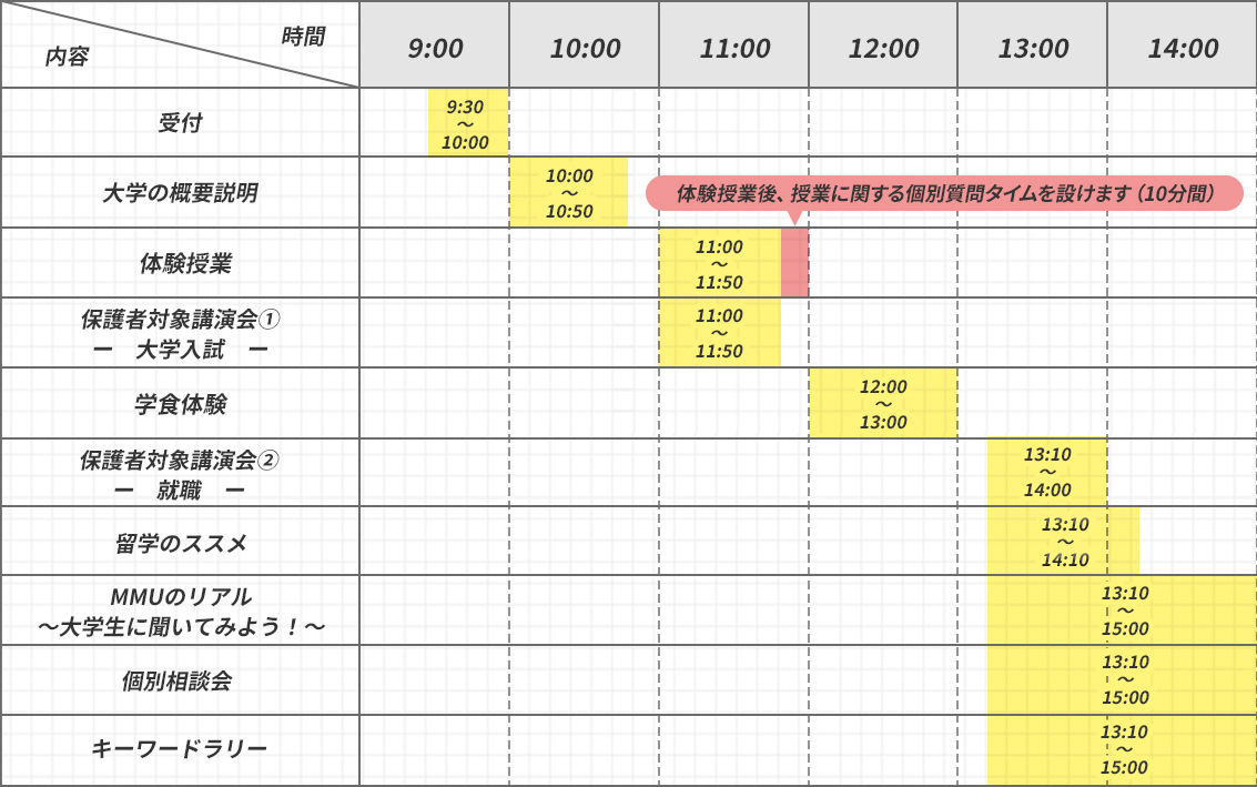 8月2日 日曜日のスケジュール