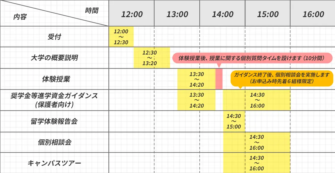 10月11日 日曜日のスケジュール