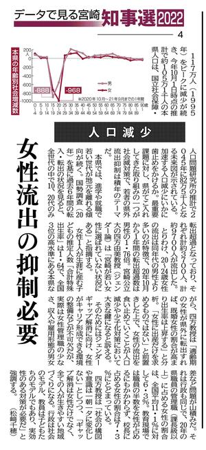 20221127_データで見る宮崎知事選2022_人口減少_女性流出の抑制必要.jpg