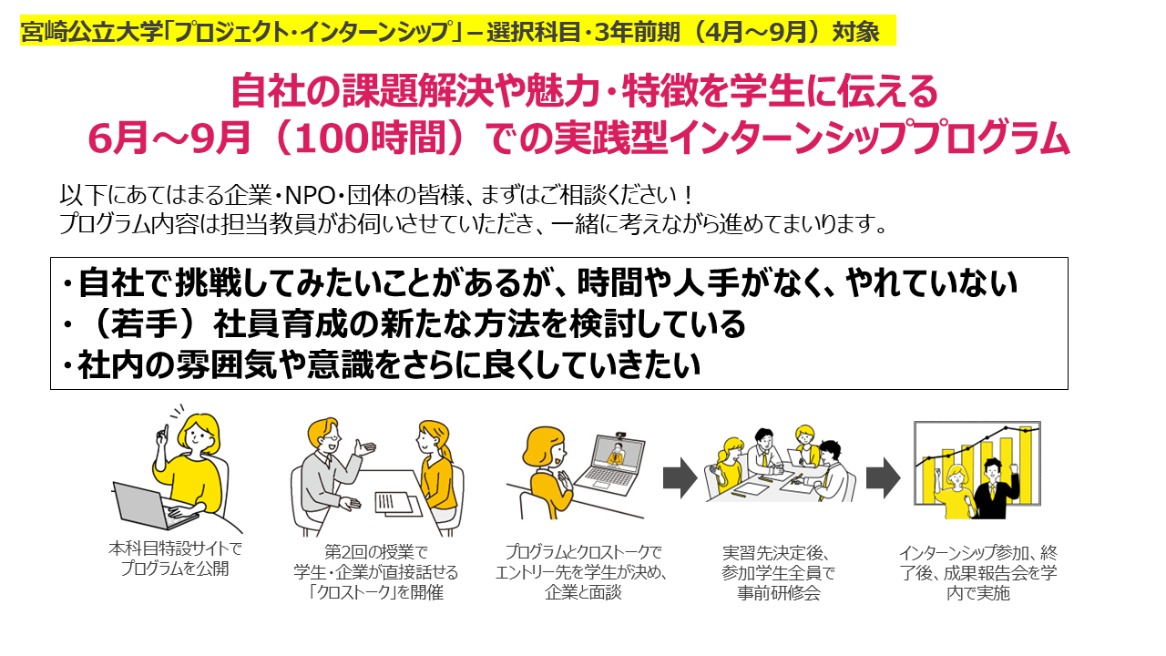 正規でのインターンシップの説明画像