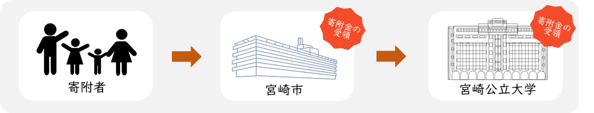 お金の流れの図